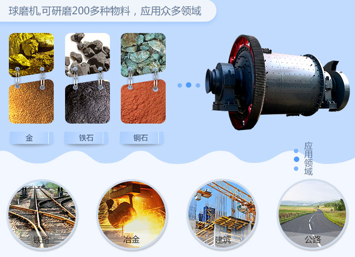 應(yīng)用范圍 應(yīng)用范圍