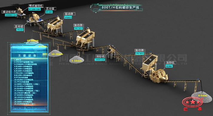 時產800噸破碎生產線流程圖 時產800噸破碎生產線流程圖