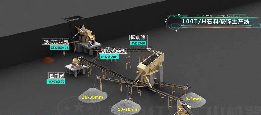 時產(chǎn)100噸花崗巖石破碎生產(chǎn)線流程圖 時產(chǎn)100噸花崗巖石破碎生產(chǎn)線流程圖