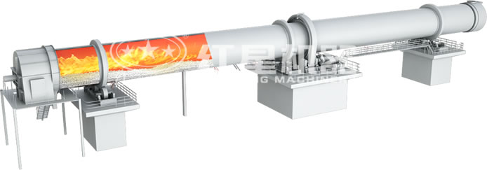 回轉(zhuǎn)窯原理圖 回轉(zhuǎn)窯原理圖