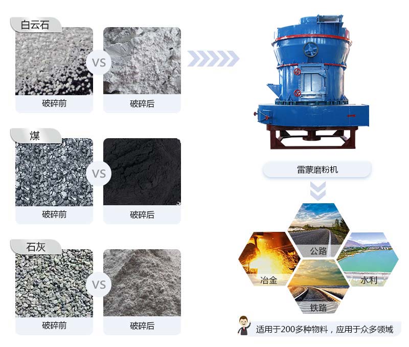 雷蒙磨成品粒度及應用范圍 雷蒙磨成品粒度及應用范圍