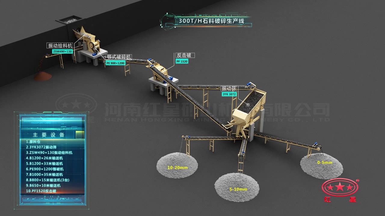300噸/小時砂石生產線工藝流程 300噸/小時砂石生產線工藝流程
