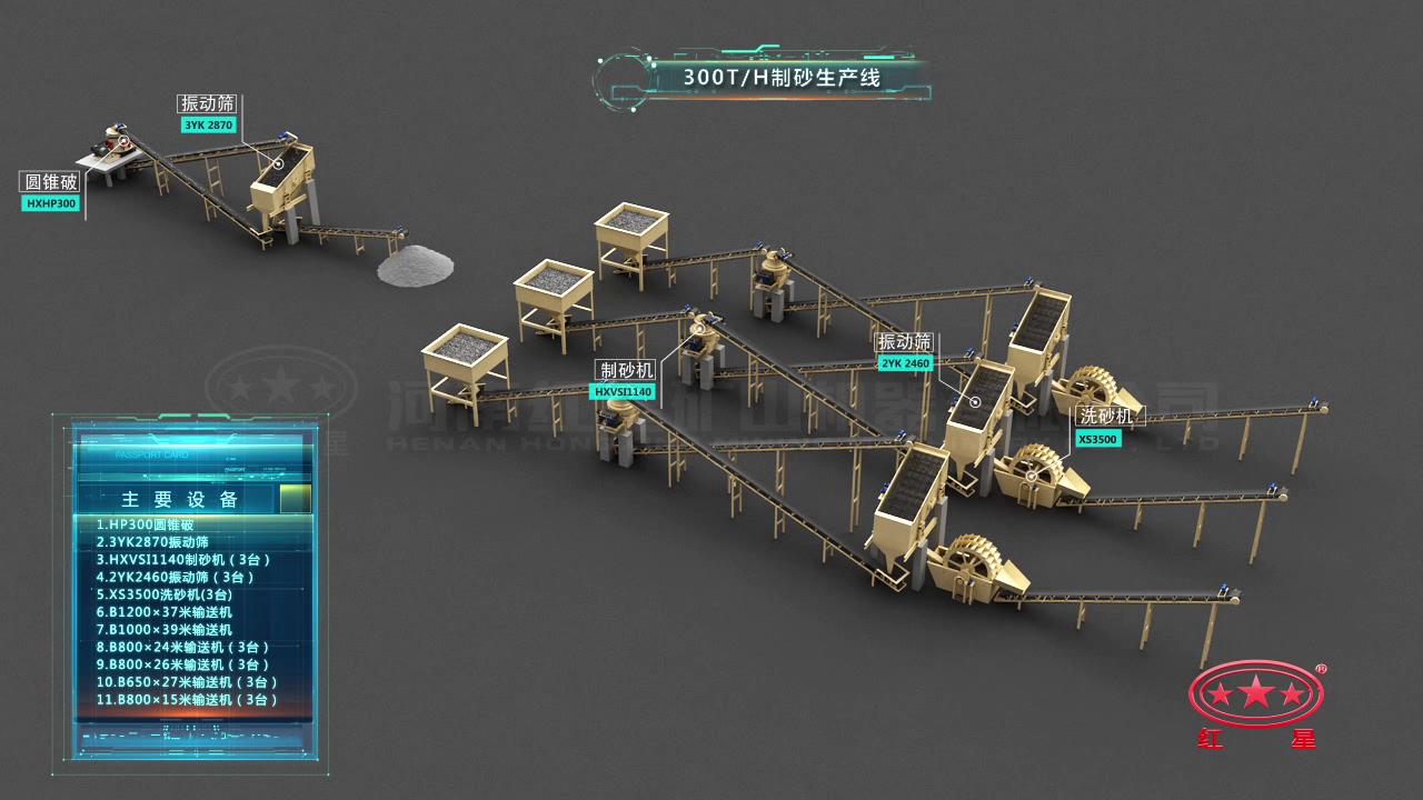 制砂生產線工藝流程圖 制砂生產線工藝流程圖