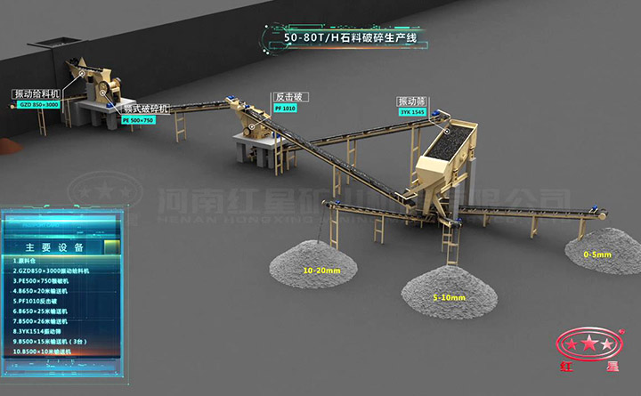石料破碎生產線流程圖 石料破碎生產線流程圖