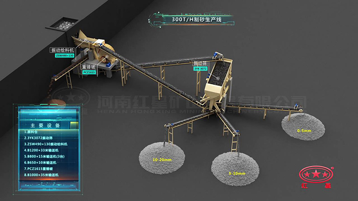 制沙生產流程 制沙生產流程